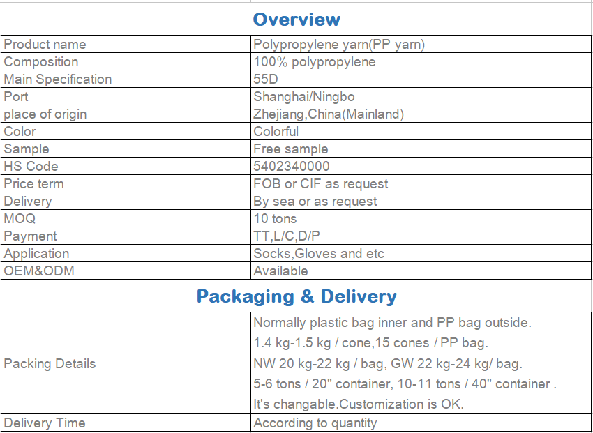 pp yarn overview 图.PNG